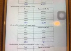 “ผงะ สต็อก3สารพิษเหลือเพียบกว่า3.4หมื่นตัน เจ้าสัวรายใหญ่ดิ้นหนี้ขาดทุนทุกช่องทาง เข้าหาผู้ใหญ่ ในรัฐบาล ยื้อเวลาแบน เร่งส่งออกประเทศที่สาม”