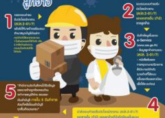 ประกันสังคม เร่งเยียวยาผู้ประกันตน ที่สถานประกอบการถูกสั่งปิดชั่วคราวจากได้รับผลกระทบโควิด-19 พร้อมให้การดูแลผู้ประกันตนรับสิทธิว่างงานเหตุสุดวิสัย