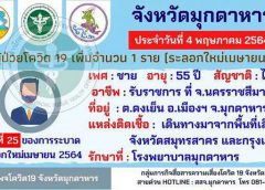 มุกดาหาร รายงานมีผู้ป่วยโควิด 19 รายใหม่อีก 1 ราย เป็นรายที่ 25