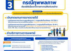 การให้ความคุ้มครอง สิทธิประโยชน์ กองทุนประกันสังคม กรณีที่ 3 : ทุพพลภาพ