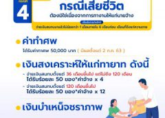 การให้ความคุ้มครอง สิทธิประโยชน์ กองทุนประกันสังคม กรณีที่ 4 : เสียชีวิต