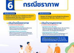 การให้ความคุ้มครอง สิทธิประโยชน์ กองทุนประกันสังคม กรณีที่ 6 : ชราภาพ
