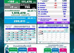 สสจ.ชลบุรี ตรวจพื้นที่เมืองพัทยา หลังยอดผู้ป่วยโควิดพุ่งอันดับ 1 ย้ำสถานบริการตรวจเข้ม ATK ก่อนเข้าร้าน