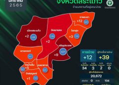 จ.สระแก้ว พบเด็ก 1 เดือน ติดเชื้อโอมิครอน