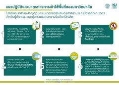 มหาวิทยาลัยเกษตรศาสตร์ จัดระบบป้องกันการแพร่ระบาดไวรัสโควิด-19 งานพิธีพระราชทานปริญญาบัตร