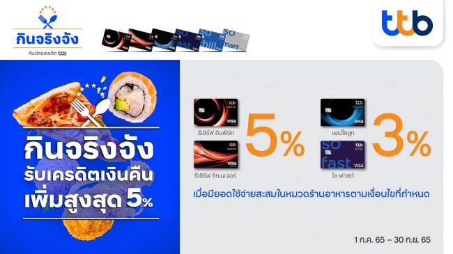 บัตรเครดิต ทีทีบี เอาใจสายกิน รับเครดิตเงินคืนเพิ่มสูงสุด 5% เมื่อมียอดใช้จ่ายสะสมในหมวดร้านอาหารตามที่กำหนด