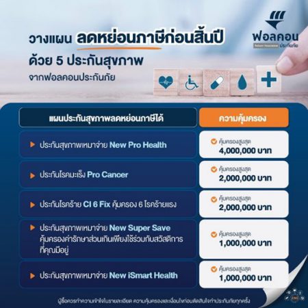 ฟอลคอนประกันภัยแนะนำ 5 แผนประกันสุขภาพที่ลดหย่อนภาษีได้  จัดเต็มด้วยโปรโมชันพิเศษผ่อน 0% พร้อมรับฟรี…บริการปรึกษาแพทย์ผ่านแอปพลิเคชัน
