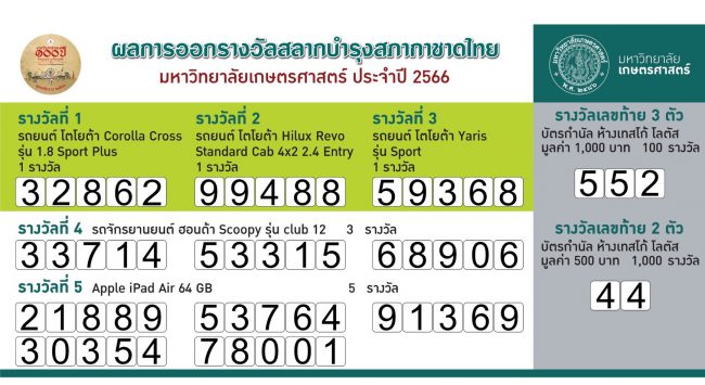 ขอเชิญตรวจผลรางวัลสลากบำรุงสภากาชาดไทย มหาวิทยาลัยเกษตรศาสตร์ ประจำปี 2566