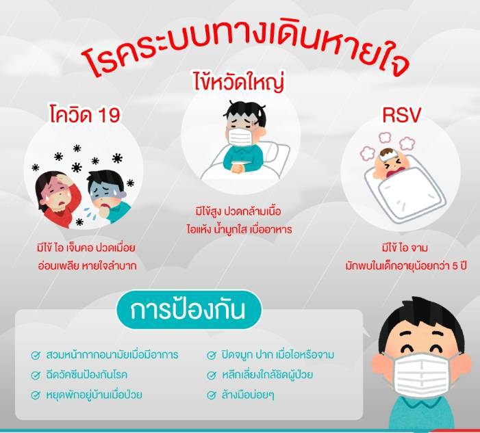 แพทย์ทหารแนะ “ป้องกันตนเองไม่ให้ป่วยโรคระบบทางเดินหายใจ ในช่วงฤดูฝน”