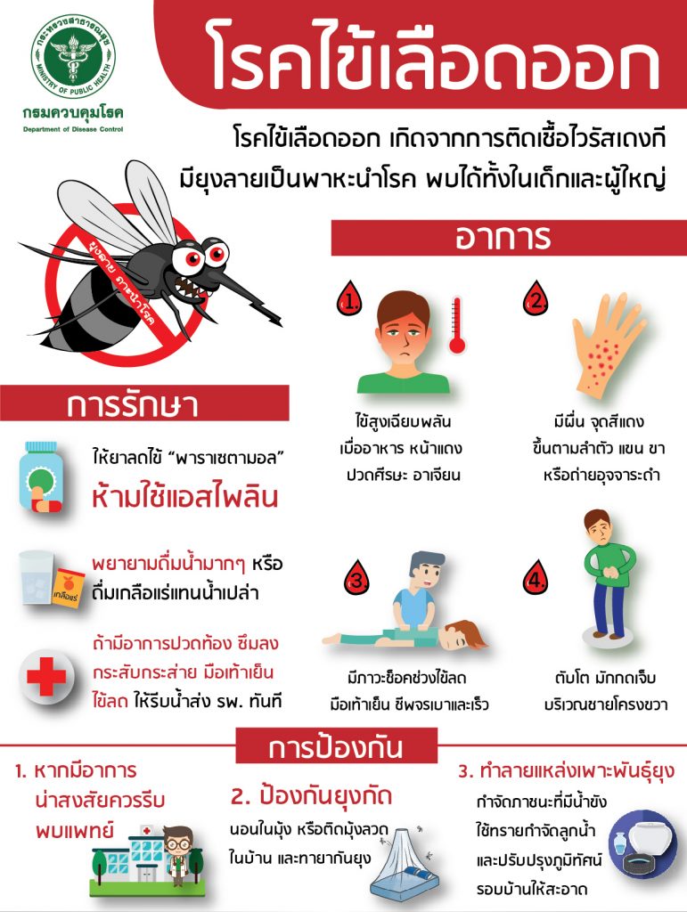 แพทย์ทหารร่วมรณรงค์ “สร้างอนาคตปลอดภัย ไม่ป่วยด้วยไข้เลือดออก”