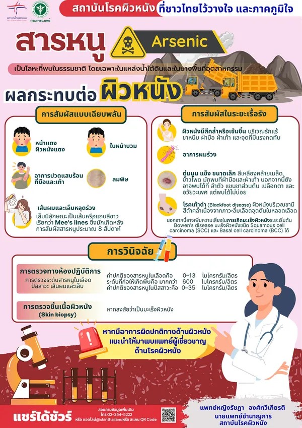 แพทย์ทหารแนะ “ให้ตระหนักถึงอันตรายของสารหนู หากร่างกายได้รับในปริมาณที่สูง”