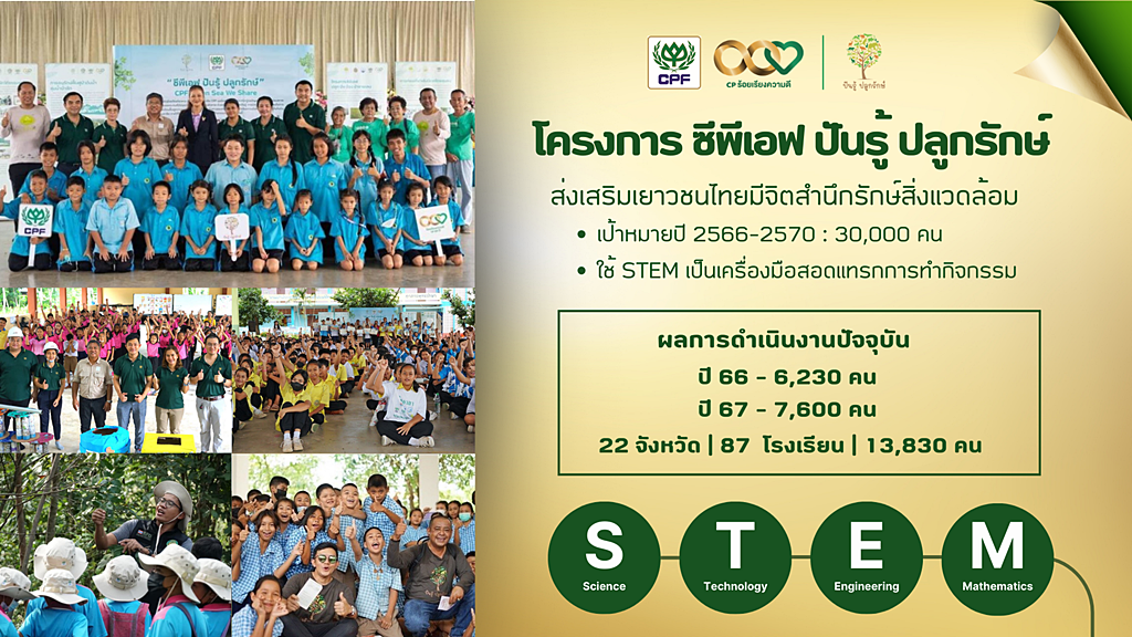 เรียน-เล่น-ปลูกอนาคต “ซีพีเอฟ ปันรู้ ปลูกรักษ์” ชวนเยาวชนรักโลกอย่างยั่งยืน